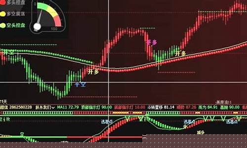 黄金期货分析软件(黄金期货软件下载)_http://www.hanbangwangye.com_大商所_第1张