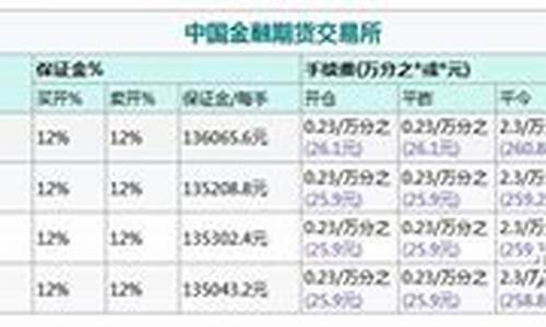 股指期货最少买多少钱(股指期货最多买多少手)_http://www.hanbangwangye.com_中金所_第1张
