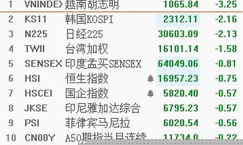 标普股指期货(标普股指期货有交割日吗)_http://www.hanbangwangye.com_广期所_第1张