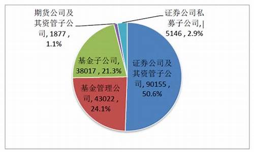 期货公司资管规模排名(期货公司排名一览表)_http://www.hanbangwangye.com_上期所_第1张