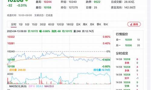 花生期货价格行情(花生期货价格行情走势分析图)_http://www.hanbangwangye.com_郑商所_第1张
