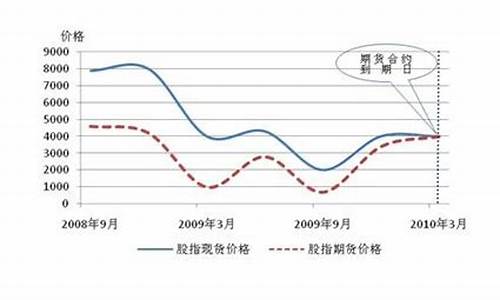 股指期货怎么定价(股指期货的定价公式)_http://www.hanbangwangye.com_上期所_第1张