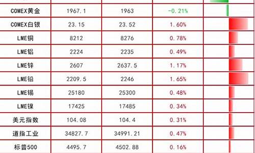 铁矿石期货保证金比例(铁矿石期货保证金多少)_http://www.hanbangwangye.com_上期能源_第1张