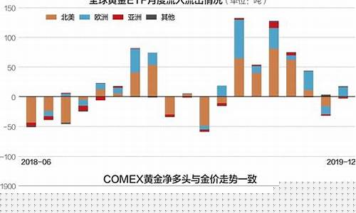 全球期货黄金(全球期货黄金市场总资金)_http://www.hanbangwangye.com_郑商所_第1张
