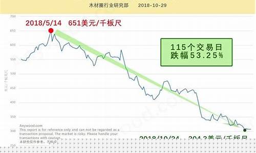 木道期货(道富期货直播间)_http://www.hanbangwangye.com_大商所_第1张
