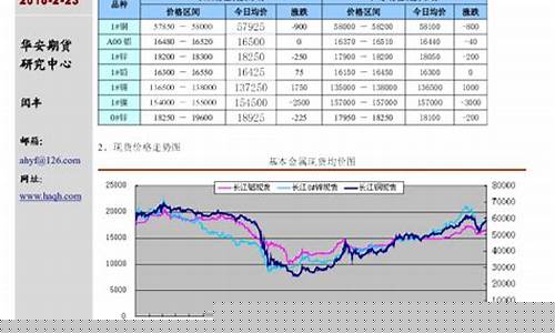 华安期货排名(华金期货有限公司)_http://www.hanbangwangye.com_郑商所_第1张