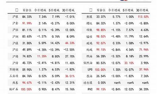 期货实(期货实时行情)_http://www.hanbangwangye.com_上期能源_第1张