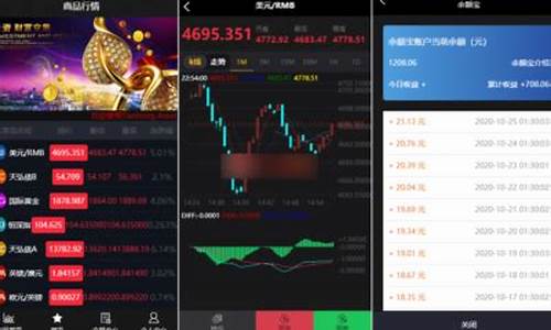 期货网站源码(通达信期货指标源码)_http://www.hanbangwangye.com_上期所_第1张