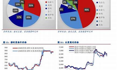 纸浆期货(纸浆期货最新行情)_http://www.hanbangwangye.com_中金所_第1张