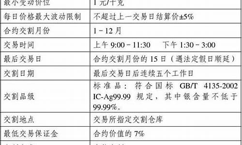 上海期货交易规则(上海期货交易规则最新)_http://www.hanbangwangye.com_上期所_第1张