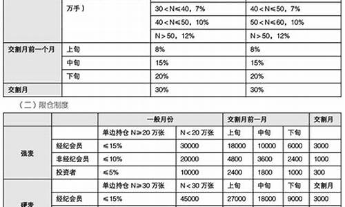 期货标准合约(期货t+0交易规则)_http://www.hanbangwangye.com_大商所_第1张