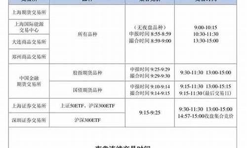期货结算时间(期货结算时间节点)_http://www.hanbangwangye.com_大商所_第1张