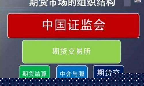 期货风险评估(期货风险评估过期会怎么样)_http://www.hanbangwangye.com_上期所_第1张