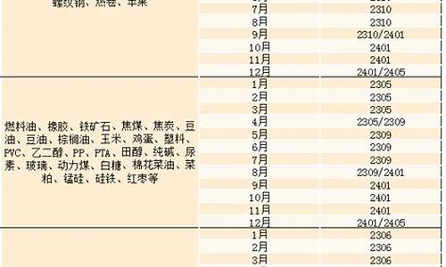 期货换月(期货换月跳空价格怎样理解)_http://www.hanbangwangye.com_广期所_第1张