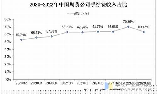 中国期货公司现状(中国最大的期货公司)_http://www.hanbangwangye.com_广期所_第1张
