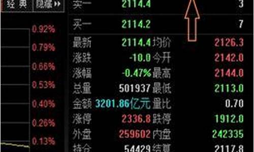 股指期货合约价值计算(股指期货合约理论价格公式)_http://www.hanbangwangye.com_广期所_第1张