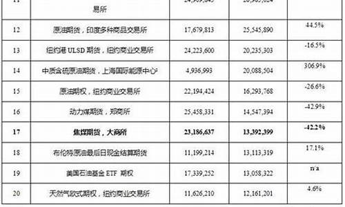 2015年期货公司排名(期货公司排名一览表最新)_http://www.hanbangwangye.com_上期能源_第1张
