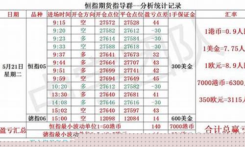 恒指期货喊单(恒指期货喊单爆仓会赔本真假)_http://www.hanbangwangye.com_上期能源_第1张
