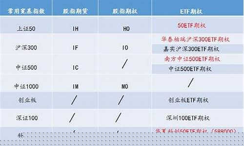 股指期货准入(股指期货新规)_http://www.hanbangwangye.com_郑商所_第1张