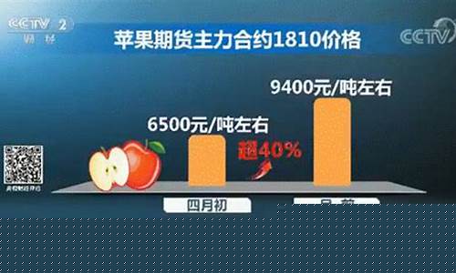 苹果期货还会(苹果期货怎么了)_http://www.hanbangwangye.com_郑商所_第1张