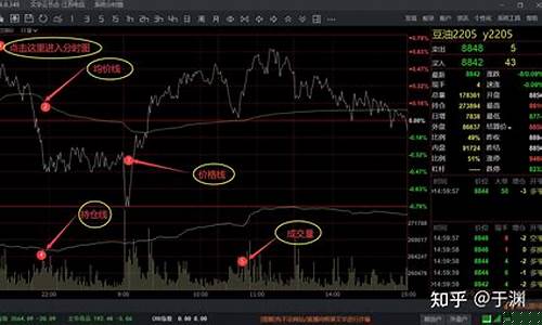 期货日内短线高手感悟(期货日内短线的操作办法)_http://www.hanbangwangye.com_上期所_第1张