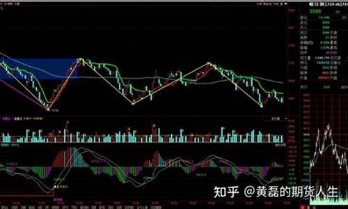 期货次级别(期货晋级的几个阶段)_http://www.hanbangwangye.com_郑商所_第1张