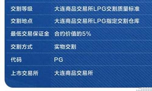 石油期货上市时间(石油期货上市时间表)_http://www.hanbangwangye.com_中金所_第1张