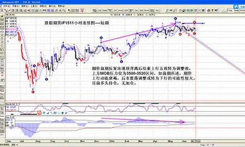 股指期货分析(股指期货实战指引)_http://www.hanbangwangye.com_大商所_第1张