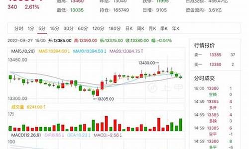 橡胶主力期货行情(橡胶主力期货行情走势)_http://www.hanbangwangye.com_中金所_第1张