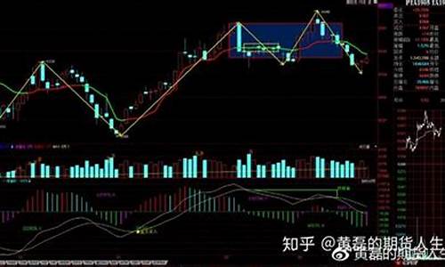 日线做期货(期货做日线级别更容易赚钱)_http://www.hanbangwangye.com_郑商所_第1张