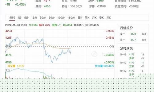 豆粕期货价格走势图(豆粕期货走势图实时行情)_http://www.hanbangwangye.com_大商所_第1张