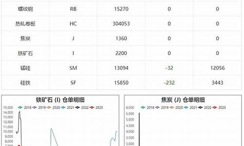 期货隔周单(期货单子隔夜是什么意思)_http://www.hanbangwangye.com_大商所_第1张