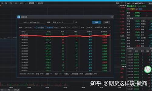 期货撮合竞价(撮合竞价和集合竞价的区别)_http://www.hanbangwangye.com_上期所_第1张