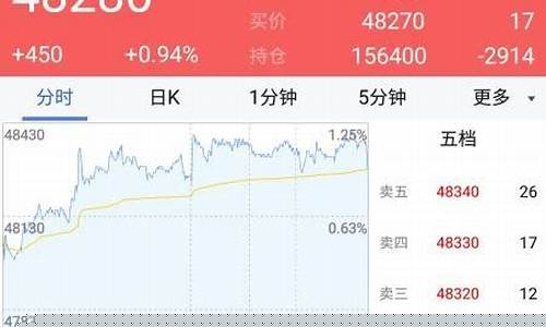 畅赢期货(赢胜期货软件)_http://www.hanbangwangye.com_大商所_第1张