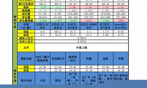 申万期货成都(申万期货官网)_http://www.hanbangwangye.com_上期所_第1张