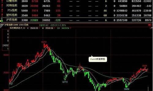 集成期货软件下载(迈科期货软件下载)_http://www.hanbangwangye.com_上期所_第1张