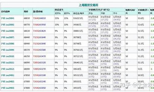 盈盈铜期货(盈泰铜业)_http://www.hanbangwangye.com_大商所_第1张