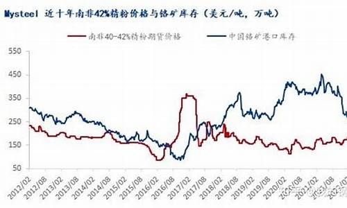 铬矿期货(铬矿期货交易)_http://www.hanbangwangye.com_郑商所_第1张