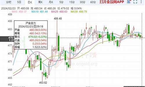 黄金和期货(黄金和期货哪个品种有关系)_http://www.hanbangwangye.com_上期所_第1张