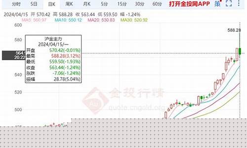 黄金期货震荡(黄金期货暴跌对股市影响)_http://www.hanbangwangye.com_大商所_第1张