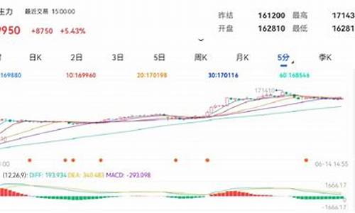 期货脉冲(期货脉冲炒单)_http://www.hanbangwangye.com_广期所_第1张