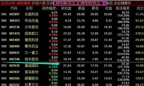 哪个期货公司正规(期货公司那么多)_http://www.hanbangwangye.com_上期能源_第1张