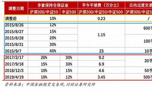 股指期货松绑利好券商(股指期货2019全面松绑)_http://www.hanbangwangye.com_郑商所_第1张