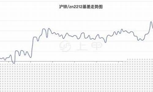 锌价期货(锌现货价格和期货价格查询)_http://www.hanbangwangye.com_上期所_第1张