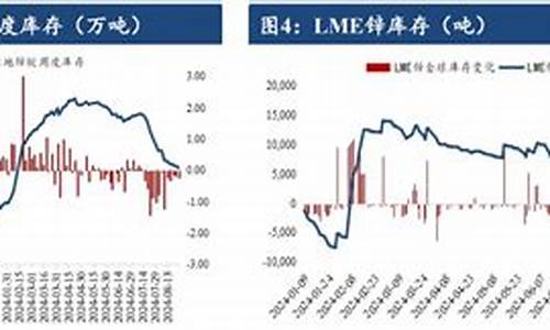 锌期货投机(锌期货走势)_http://www.hanbangwangye.com_大商所_第1张