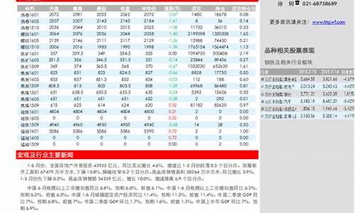 钢材期货猛涨(钢材期货涨现货会涨吗)_http://www.hanbangwangye.com_大商所_第1张