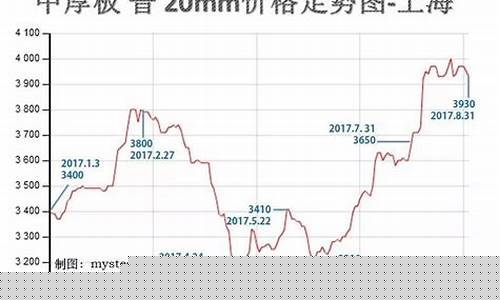 钢材期货走势图(钢材期货行情走势)_http://www.hanbangwangye.com_上期所_第1张