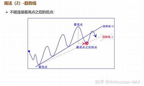 期货实战技术(期货实战技术交流)_http://www.hanbangwangye.com_上期所_第1张