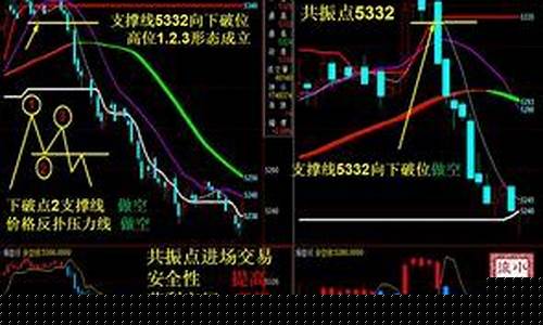股指期货技巧(股指期货实战技巧)_http://www.hanbangwangye.com_大商所_第1张