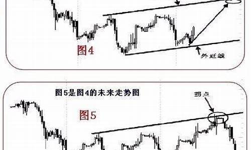 期货画图工具(期货画图用的工具)_http://www.hanbangwangye.com_郑商所_第1张